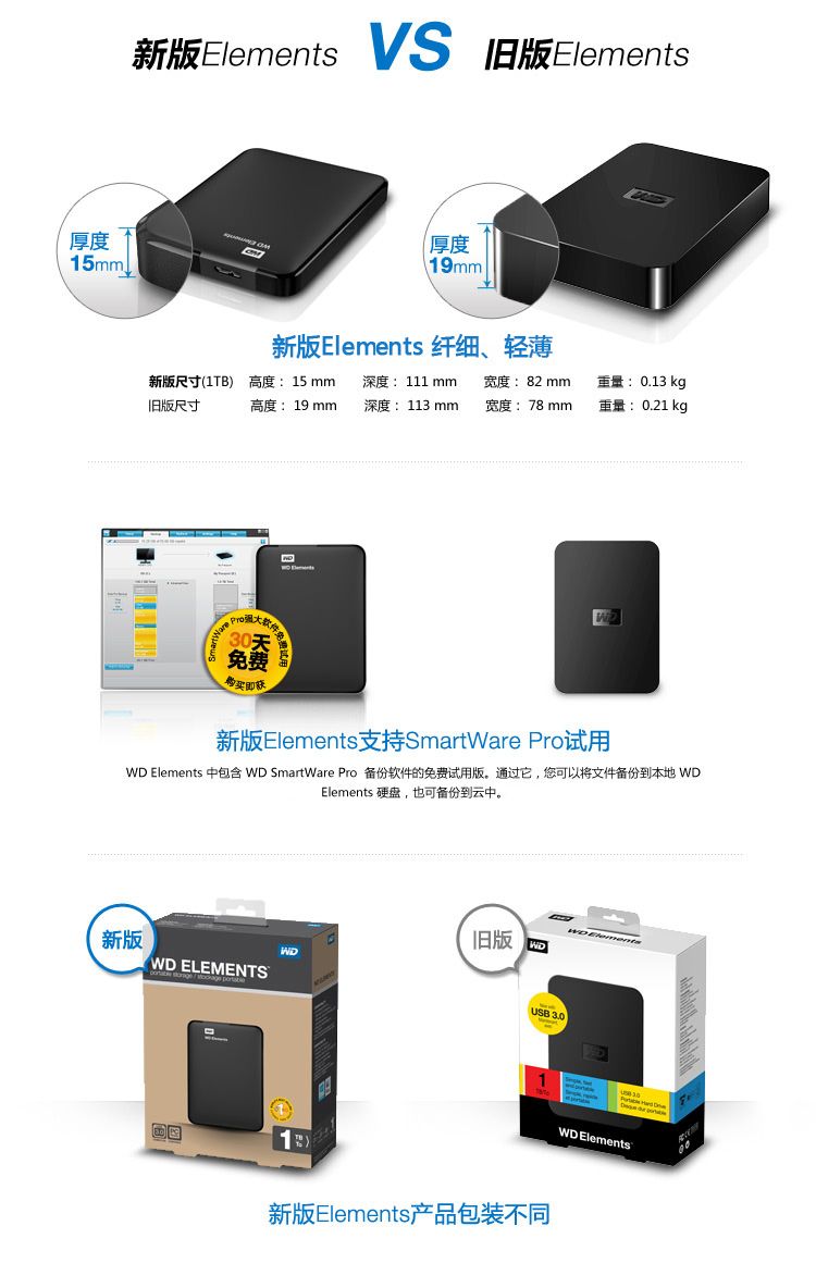 
                                        西部数据（Western Digital）WDBU6Y0015BBK Elements 新元素系列 2.5英寸 USB3.0 移动硬盘 1.5TB                