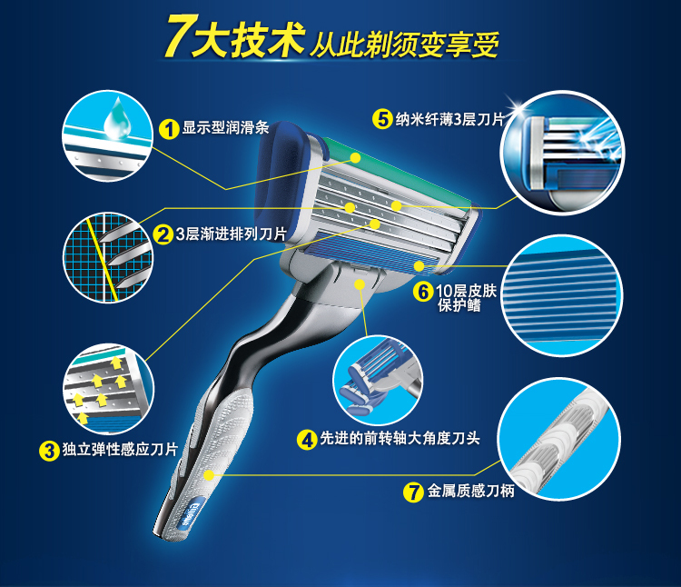 
                                        
                                                                                吉列(Gillette)刮胡刀手动剃须刀手动非吉利 锋速3经典(1刀架1刀头 新老包装随机发货)                