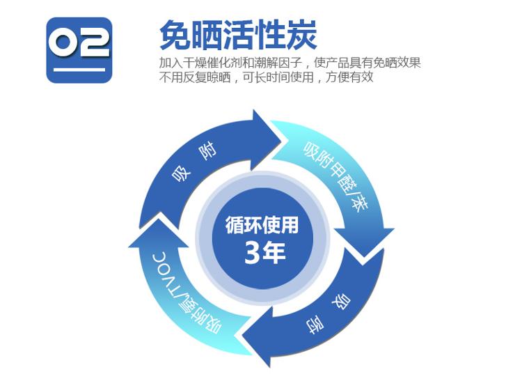 
                                                            锐巢 净化王除甲醛活性炭包金装三居室6000g 新房装修去甲醛清除剂家用竹炭包汽车净化除味碳包                