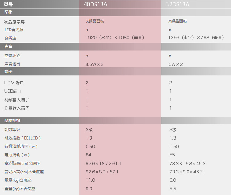 夏普（SHARP）LCD-40DS13A 40英寸液晶电视