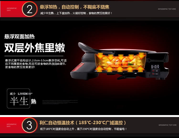 
                                                            利仁（Liven）电饼铛家用智能双面加热煎烤机烤肉烙饼锅LRT-310B盛行（红色）                