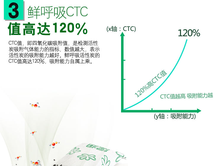 绿润鲜呼吸系列净味活性炭包竹炭包除甲醛去甲醛净化除味剂3kg+360°系列装修除味炭包600g