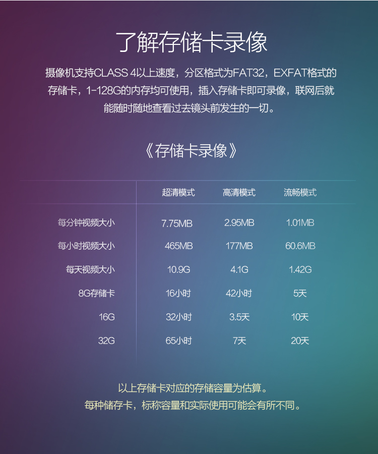 
                                        360智能摄像机 D302 小水滴 WiFi网络 高清摄像头 远程监控 哑白                