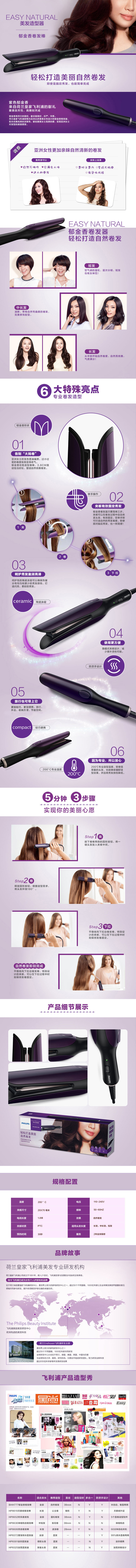 
                                        
                                                            飞利浦（PHILIPS）电卷发棒卷直两用 夹板 卷发器 防烫手造型 适用粗硬发质 细软发质 BHH777/05                