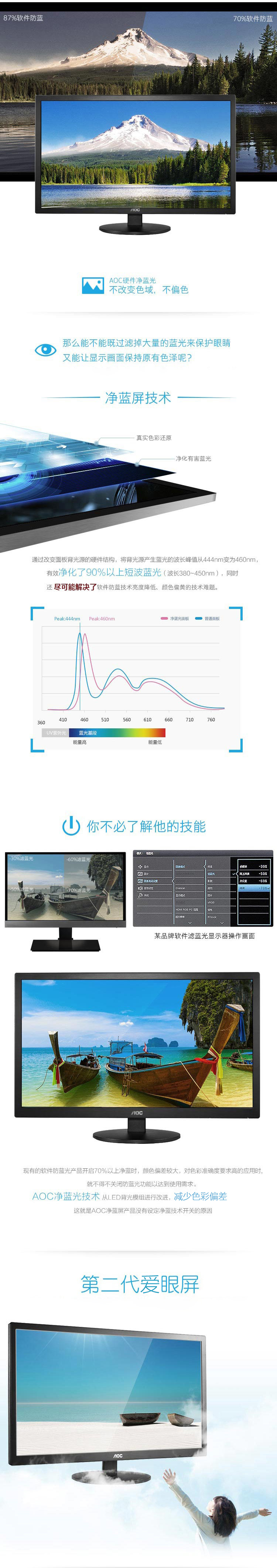 
                                        AOC E2270SWN6 21.5英寸爱眼净蓝光宽屏LED背光液晶电脑显示器（黑色）                