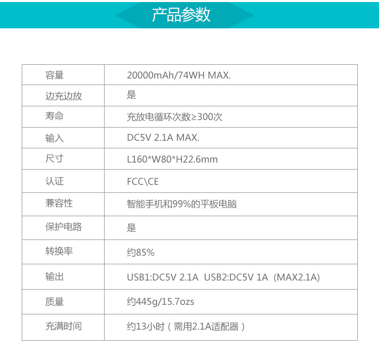 
                                        罗马仕（ROMOSS）sense6Plus 移动电源/充电宝20000毫安 苹果/安卓手机/平板通用 数显屏 聚合物电芯 白色                