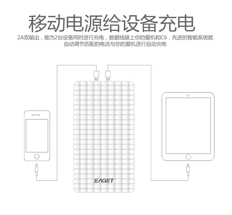 
                                         忆捷（EAGET）C6二代10000毫安超薄高容聚合物魔方格移动电源充电宝 白色                