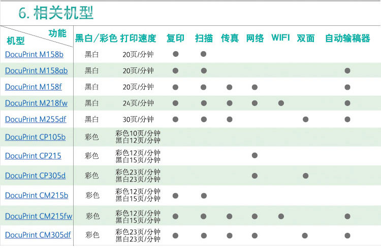 
                                        富士施乐（Fuji Xerox） M158b 黑白激光多功能一体机 （打印 复印 扫描）                