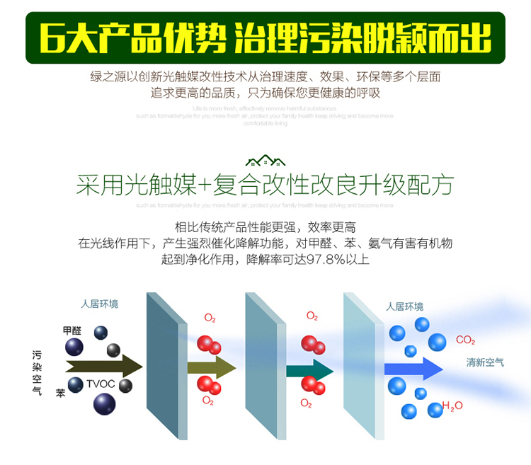 
                                        
                                                            绿之源 300ml纳米改性光触媒去除甲醛清除剂 新房装修家具除甲醛喷剂去异味抗菌防霉                