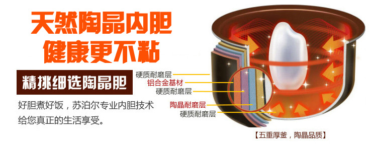 
                                        苏泊尔（SUPOR)电饭煲电饭锅CFXB50FC18-75                