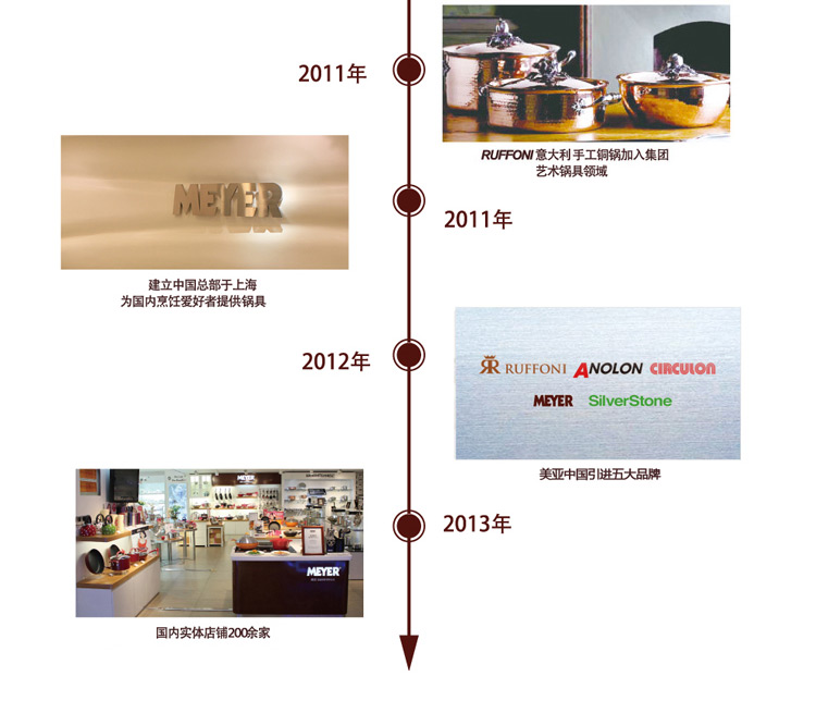 美亚（MEYER）Prestige 烘焙工具迷你5件套蛋糕烤盘套装53286