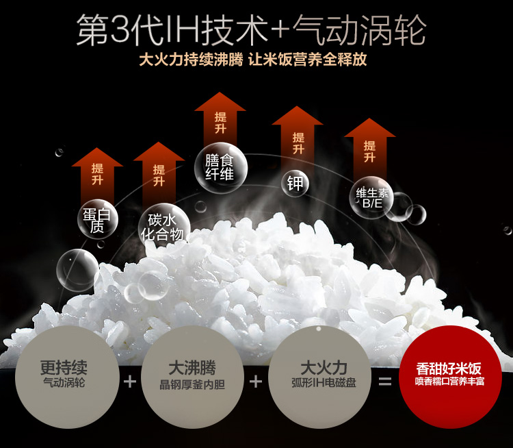 
                                        美的（Midea)电饭煲FS4088 IH电磁加热 涡轮除泡防溢锅 精钢鼎釜4L电饭锅                