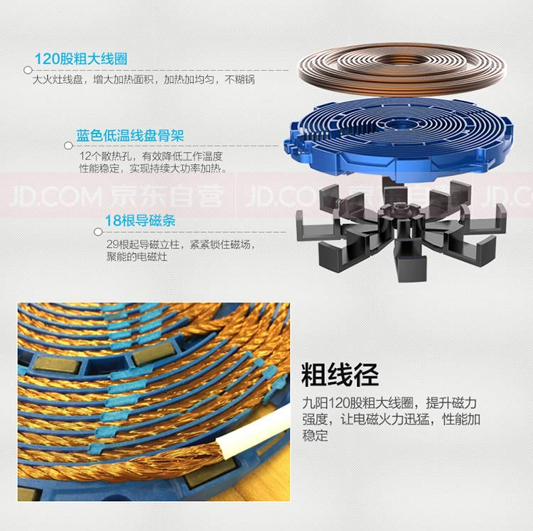 
                                        
                                                                                九阳（Joyoung）电磁炉 电池炉 火锅炉 电磁灶 智能定时 黑晶面板 2100W大火灶C21-L86 赠欧式汤锅+精铁炒锅                