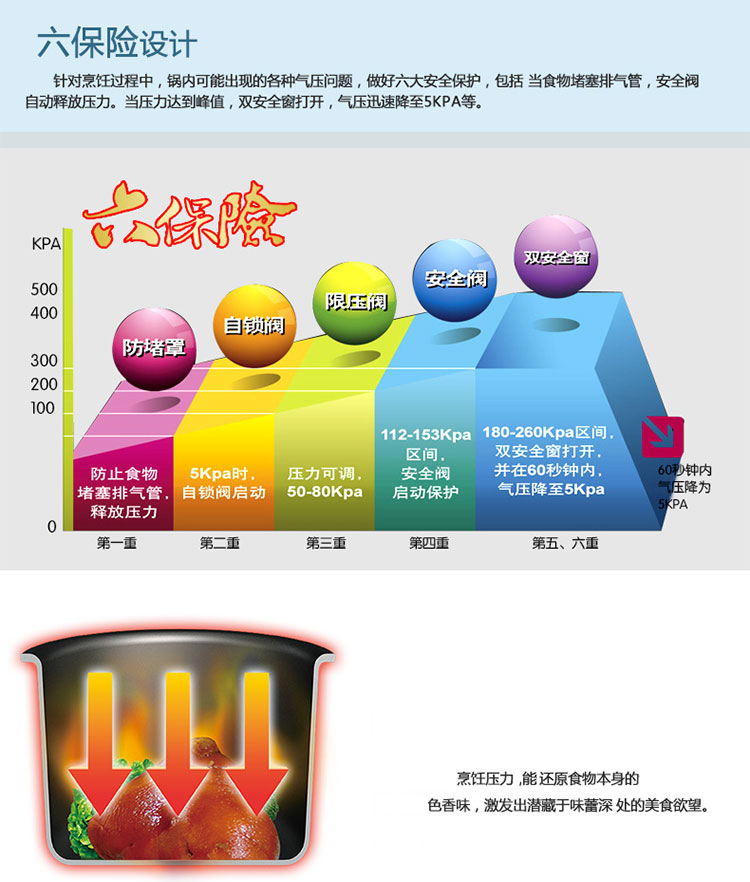 
                                        
                                                                                爱仕达 ASD 高压锅燃气电磁炉通用乐当家T型8.0L六保险家用26CM压力锅焖炖锅煲带蒸篦JX7526TE                