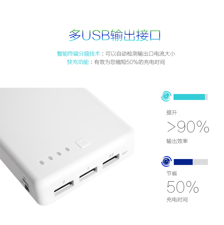 
                                        爱国者（aigo）20000毫安 FB20 三个USB输出 大容量通用 聚合物 移动电源/充电宝  白色                 