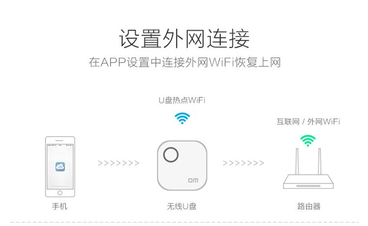 
                                        大迈（DM） 64GB USB2.0 无线/WIFI U盘 WFD015系列 苹果安卓无线U盘便携优盘                