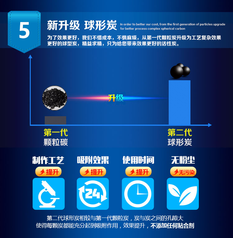 
                                        
                                                            锐巢 净化王免晒活性炭包2000g 新房装修除甲醛清除剂 家用汽车去甲醛竹炭包净化除味碳包（精装）                