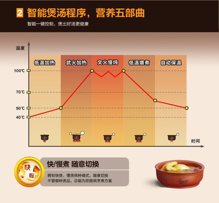九阳（Joyoung）DGD40-05AK紫砂锅4L电炖锅多功能紫砂煲（炖盅煲粥、可预约）