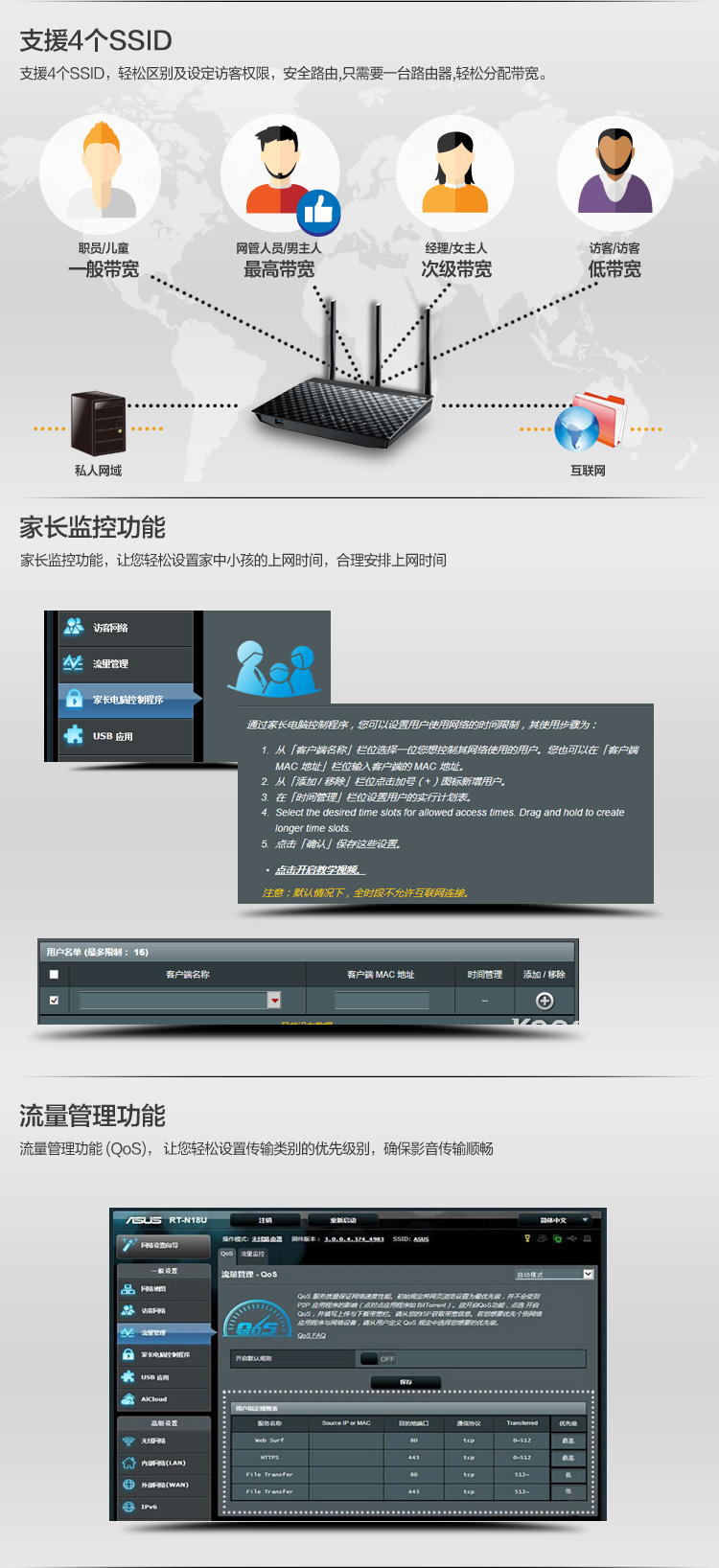 华硕（ASUS）RT-N18U 600M 低辐射 智能无线路由器