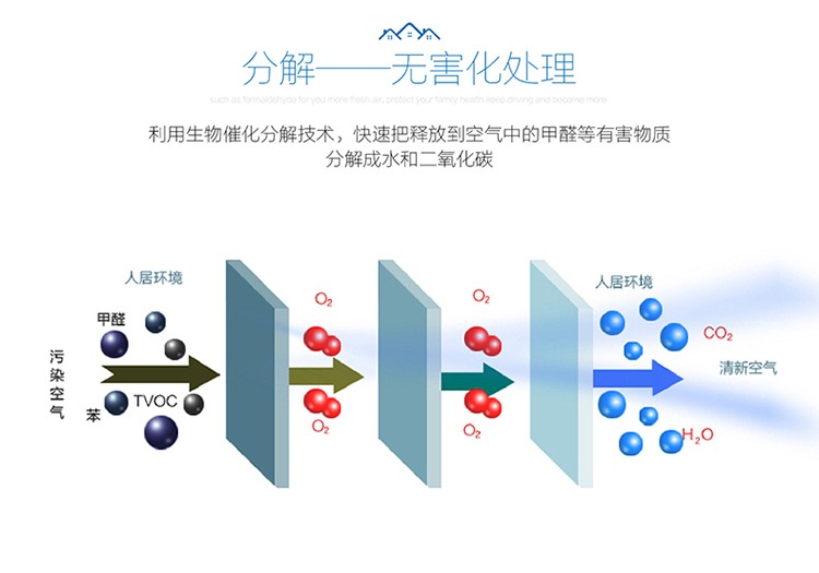 
                                        
                                                            绿之源 室内去除甲醛清除剂光触媒 母婴新房装修除油漆味异味家具除甲醛喷雾剂抗菌防霉                