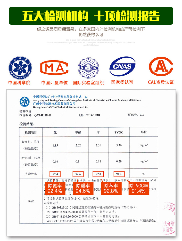 
                                        
                                                            绿之源 300ml纳米改性光触媒去除甲醛清除剂 新房装修家具除甲醛喷剂去异味抗菌防霉                