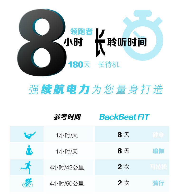 
                                        缤特力 BackBeat FIT 无线运动立体声蓝牙耳机 音乐耳机 通用型 双边耳挂入耳式 电光蓝色                