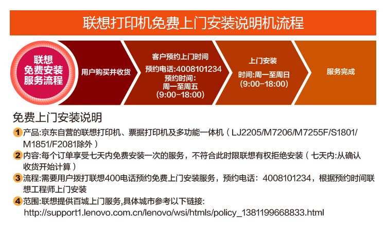 
                                        联想（Lenovo） M7400 黑白激光一体机(升级版) (打印 复印 扫描)                