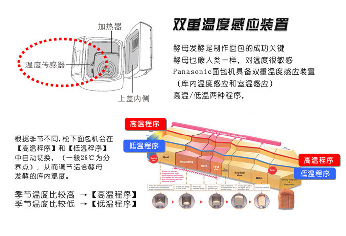 松下（Panasonic）SD-P205 全自动面包机 自动果料投放