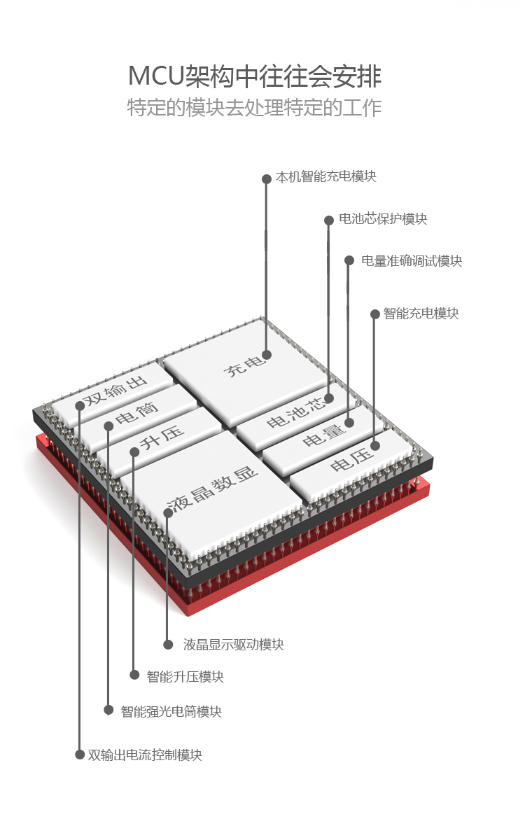 
                                        品能 20000毫安 移动电源/充电宝 双USB输出 PN-999 象牙白                