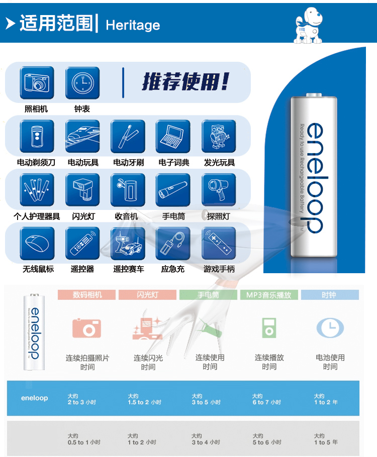 
                                                                                爱乐普（eneloop）充电电池5号五号2节高性能镍氢适用数码遥控玩具3MCCA/2W无充电器                