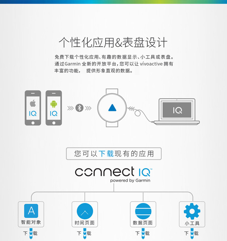佳明（GARMIN）vivoactive 黑色智能运动腕表GPS超薄手表跑步骑行游泳高尔夫智能通知