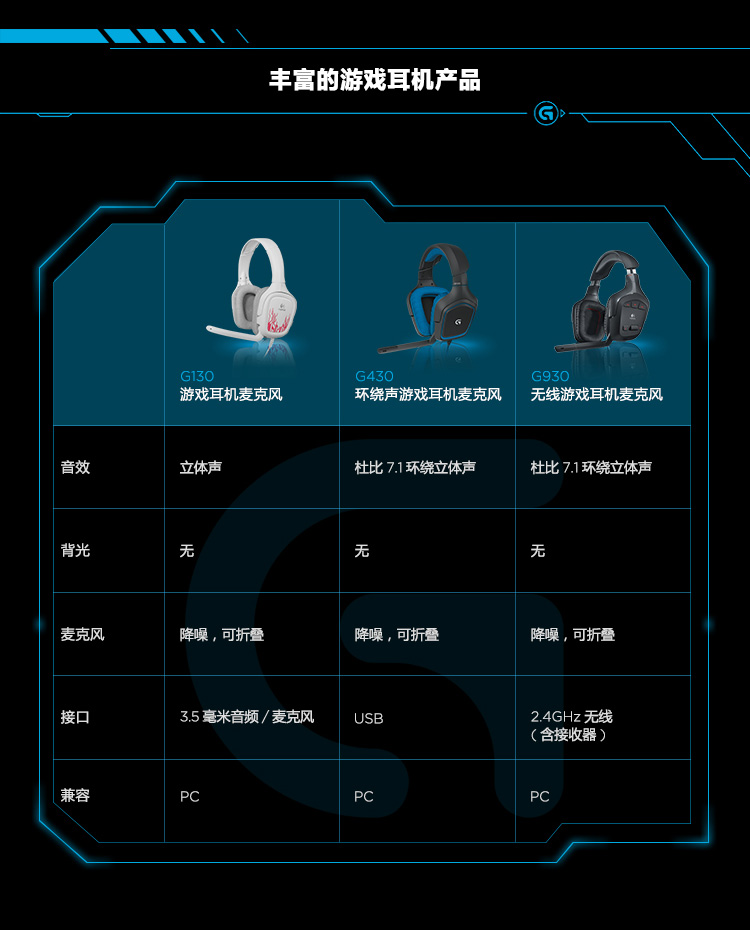 
                                                            罗技（G）G430 7.1环绕声游戏耳机麦克风 电脑电竞耳机耳麦 头戴式 吃鸡耳机                