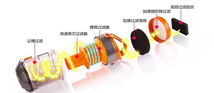 海尔（Haier）吸尘器 ZW1401A 无耗材迷你旋风 家用