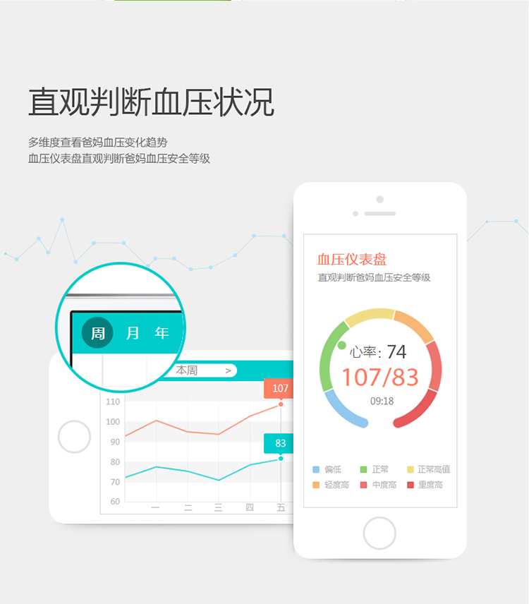 乐心 i5 电子血压计 家用上臂式 GPRS数据传输 智能远程血压计 微信互联