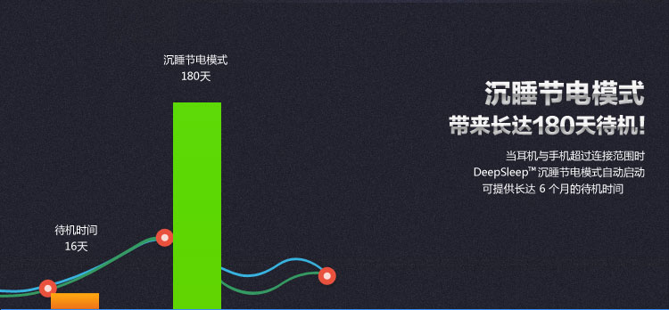 
                                        缤特力（Plantronics）M90 商务单耳蓝牙耳机 通用型 耳挂式 黑色                