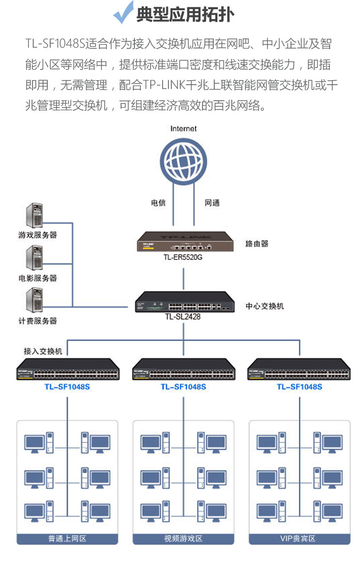 
                                                            TP-LINK TL-SF1048S  48口百兆非网管交换机                
