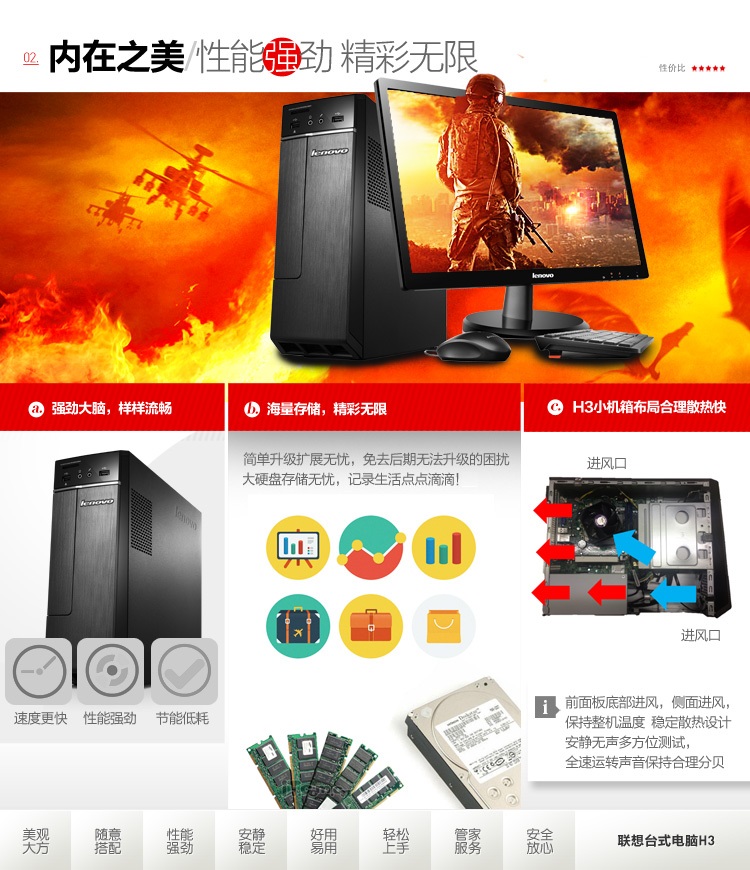 联想（Lenovo）H3050 台式电脑（G3260 4G 500G DVD 千兆网卡 DOS) 23英寸