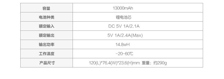 飞利浦 13000毫安 移动电源/充电宝 双USB输出 DLP2102 白色