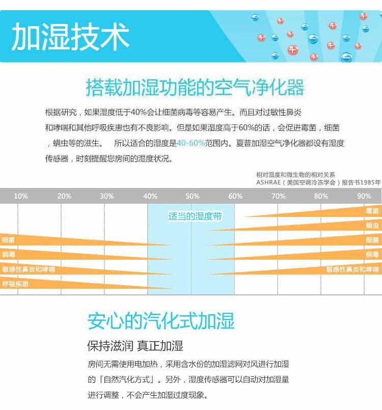 
                                        夏普（SHARP） 空气净化器 KI-CE60-W 除雾霾PM2.5除甲醛净离子群杀菌加湿                