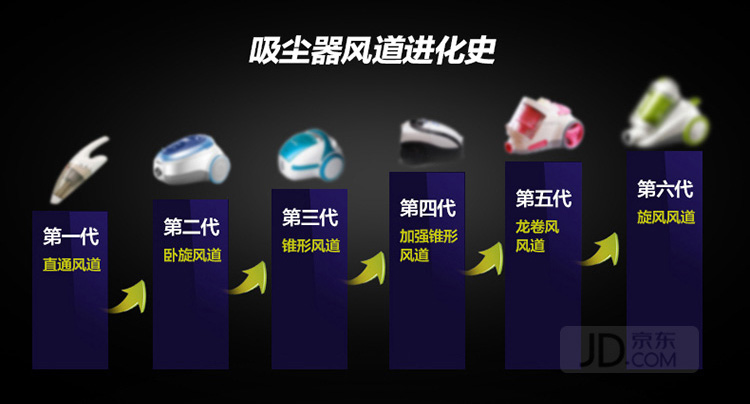 伊莱克斯（Electrolux） 吸尘器Z1880 家用 卧式 无尘袋 真空