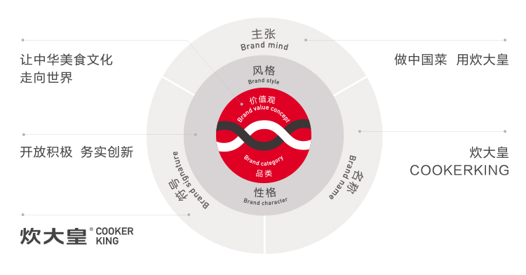 
                                        
                                        炊大皇 炒锅 不粘锅32cm无油烟立盖锅具电磁炉燃气煤气灶明火通用炒菜锅带锅盖赠送木锅铲WG46529                