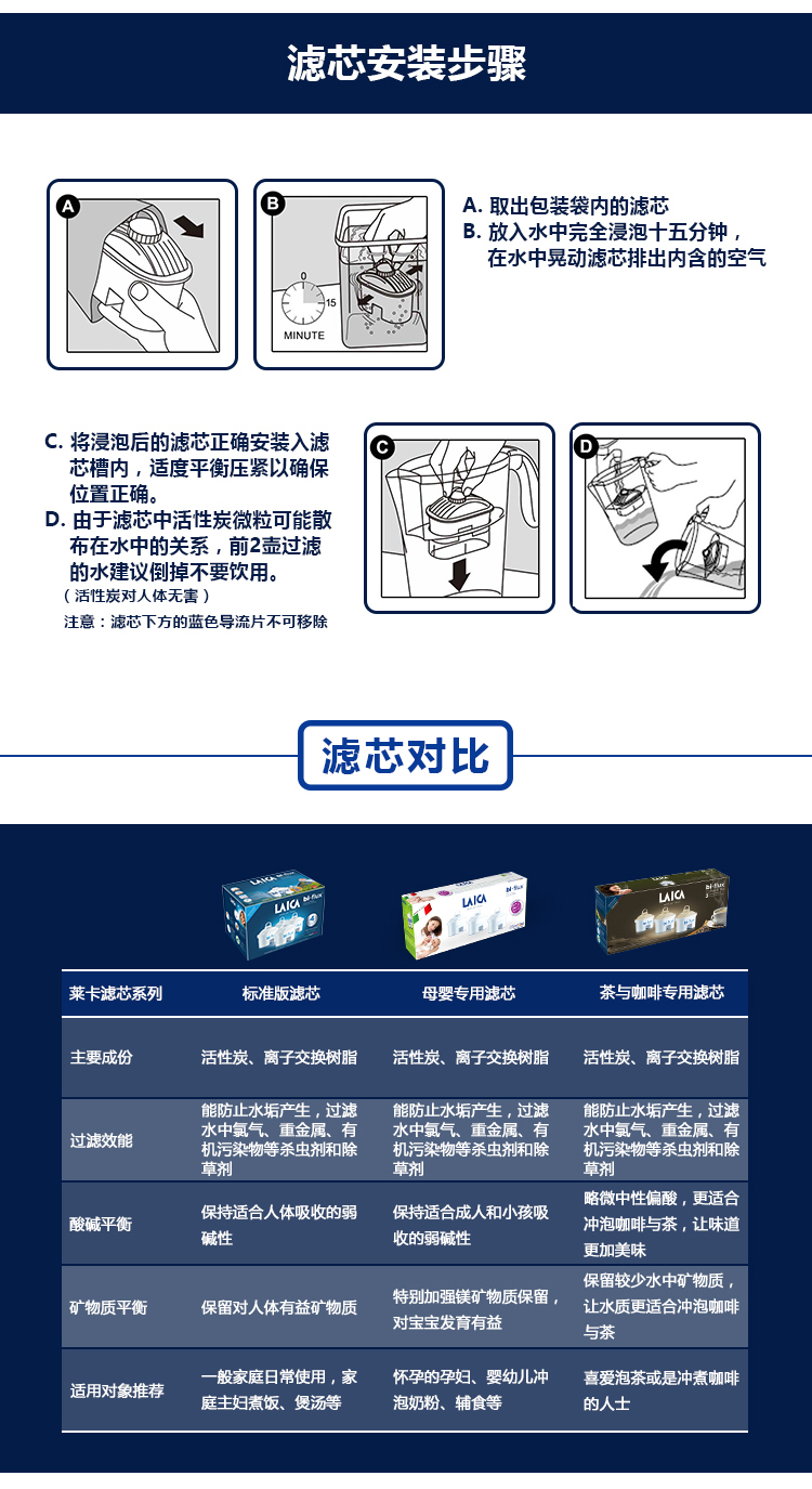
                                        莱卡（LAICA） F4M 滤水壶 通用滤芯 单只可达8周 （4只装）                