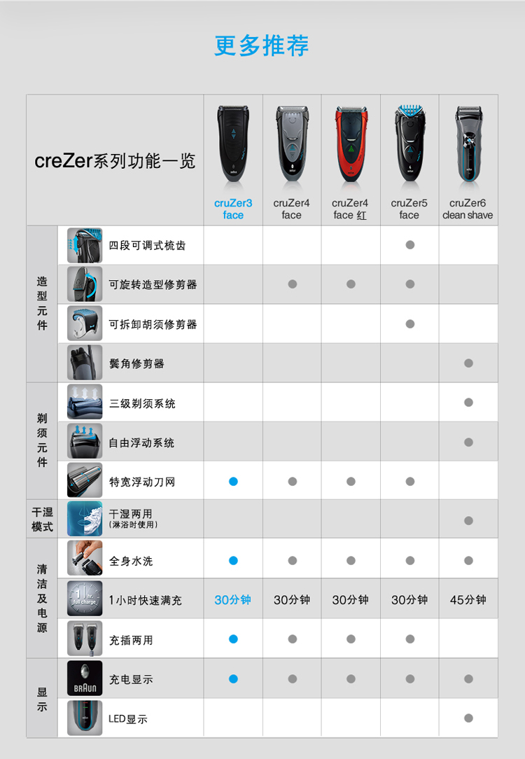 博朗电动剃须刀cruZer 3全身水洗充电往复式造型刮胡刀