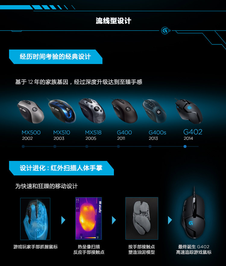 
                                        
                                                            罗技（G）G402有线鼠标 游戏鼠标 高速追踪游戏鼠标 吃鸡鼠标 绝地求生                