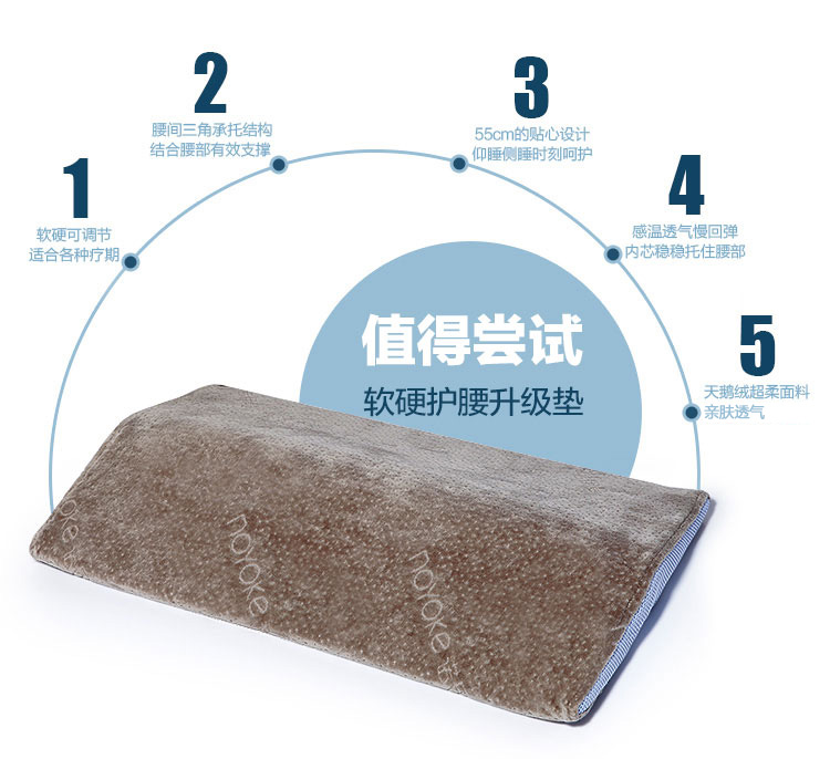 
                                        诺伊曼（noyoke）床品家纺 记忆绵软硬护腰升级三角靠垫 腰部护理记忆腰靠 55*35CM                