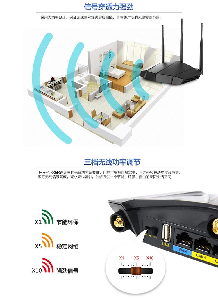 捷稀（JCG）JHR-N835R家用型300M智能wifi有线路由器无线穿墙