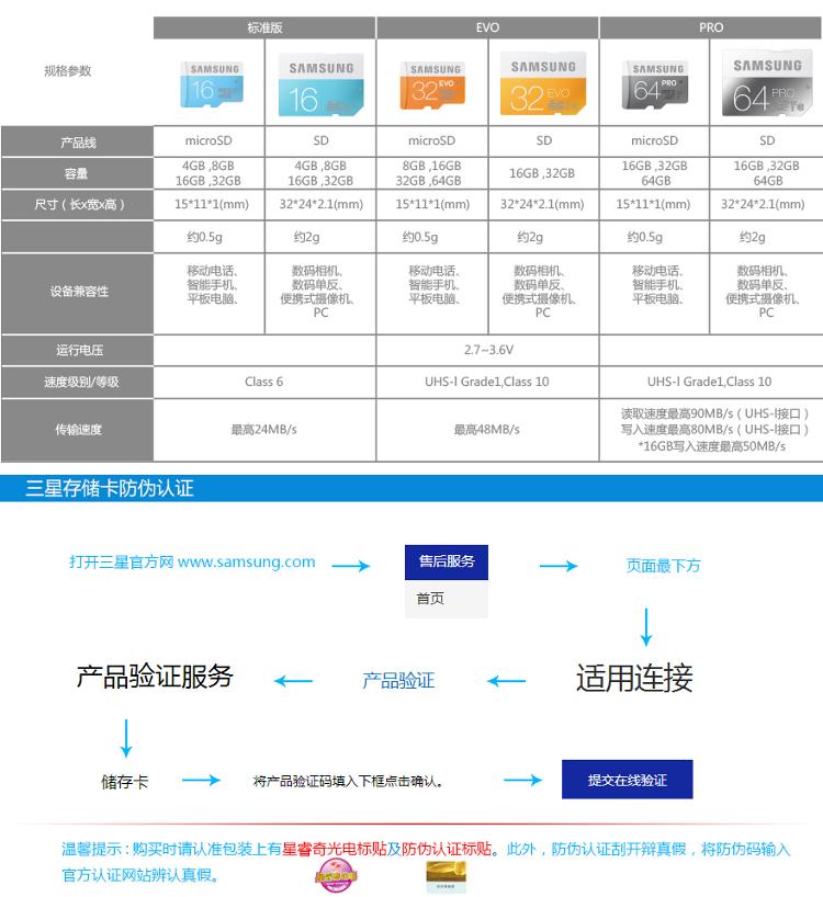 
                                        三星（SAMSUNG）32GB UHS-1 Class10 TF(Micro SD)存储卡（读速80Mb/s）升级版                