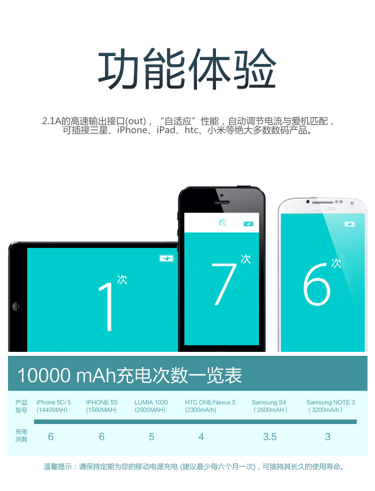 
                                         忆捷（EAGET）C6二代10000毫安超薄高容聚合物魔方格移动电源充电宝 白色                
