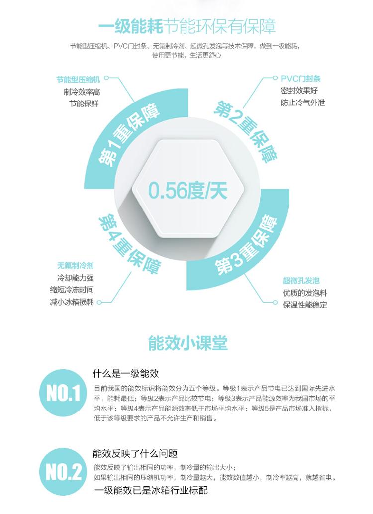 
                                        海尔（Haier）216升 三门冰箱 电脑控温 节能环保 大冷冻能力 BCD-216SDN                