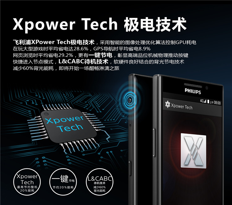 
                                飞利浦 I999 黑色 移动联通4G手机             